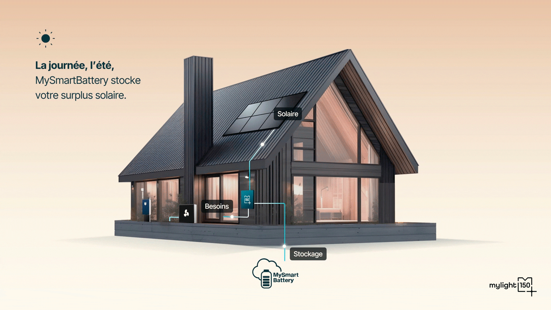IsoCloud : batterie virtuelle by Isowatt et MyLight150